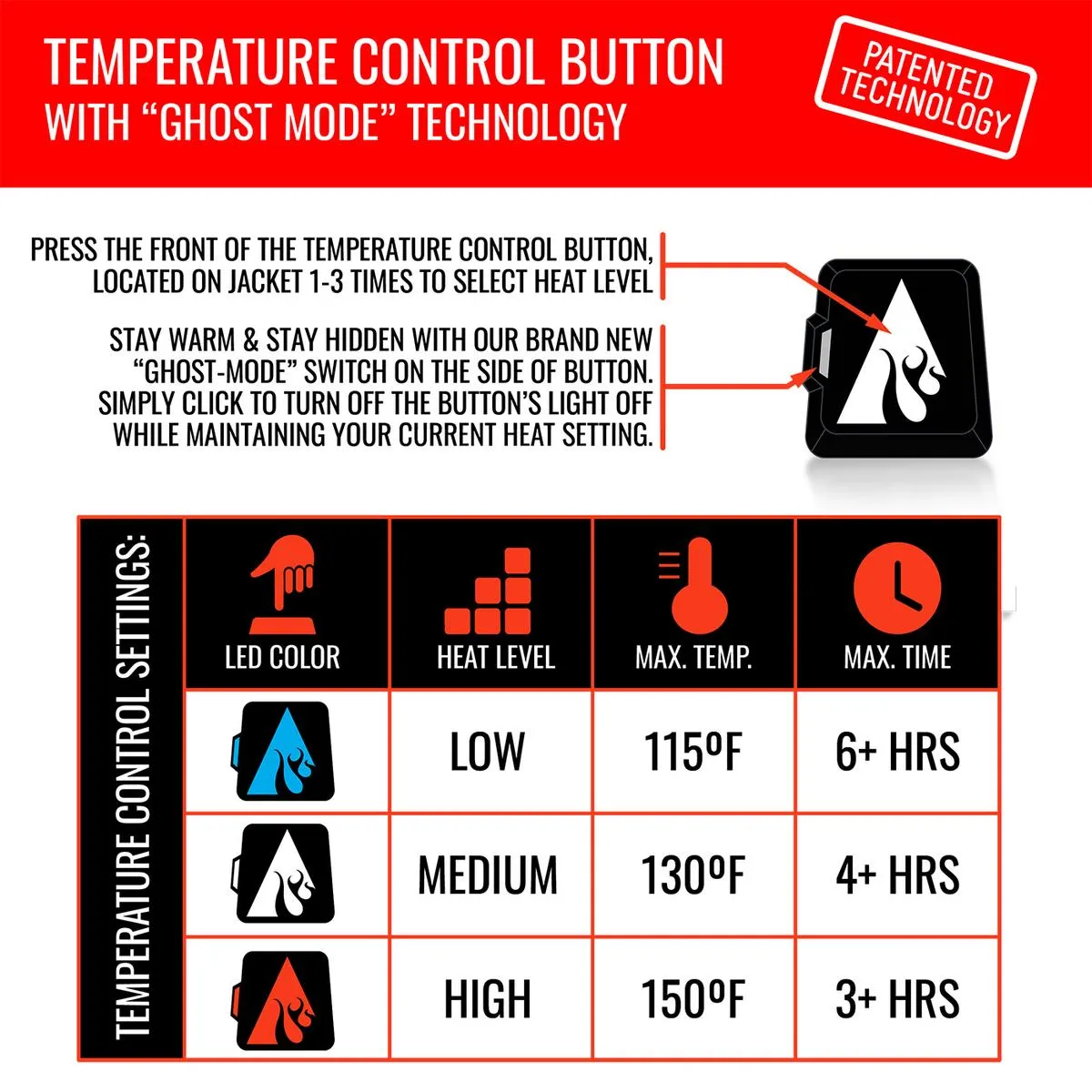 ActionHeat Las Vegas Raiders 5V Men's Puffer Battery Heated Jacket